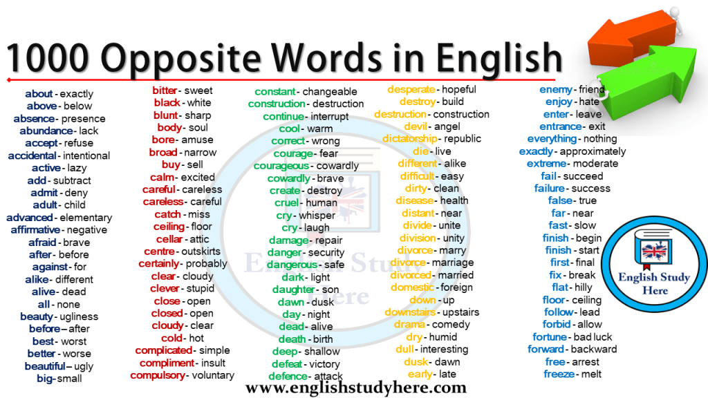 1000-Opposite-Words-in-English.png